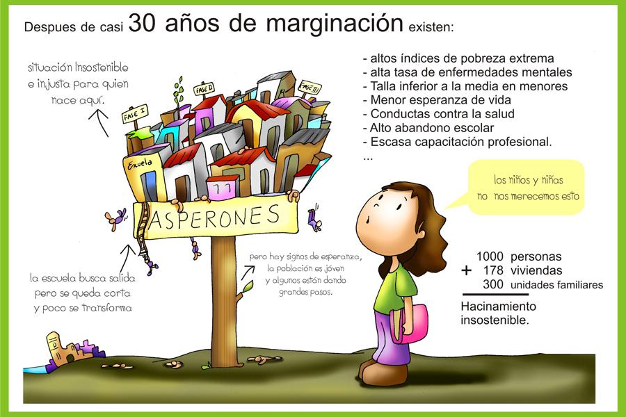 María de la O en los Asperones