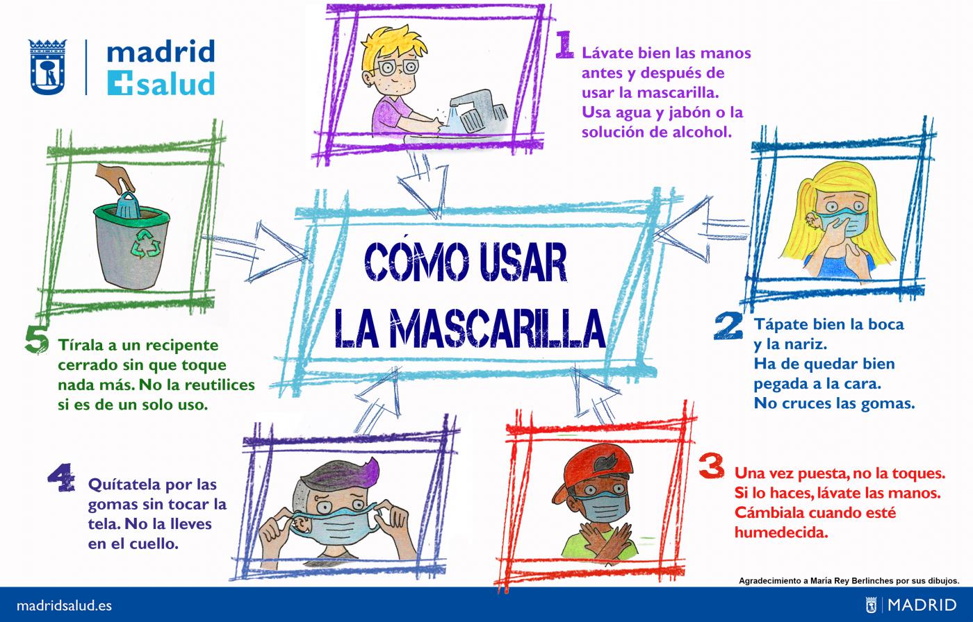 ¿Cómo usar la mascarilla?