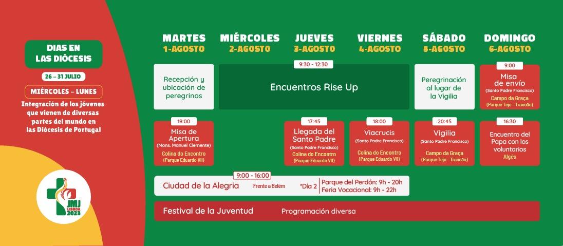 El papa Francisco llegó a la JMJ