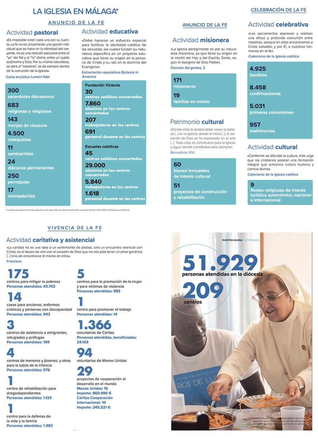 Memoria de Actividades 2024